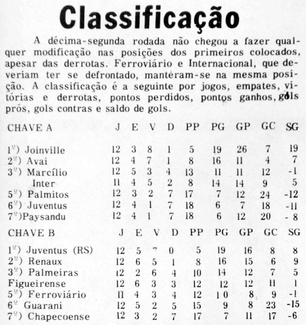 13-05-1976-jornal-de-sc-1