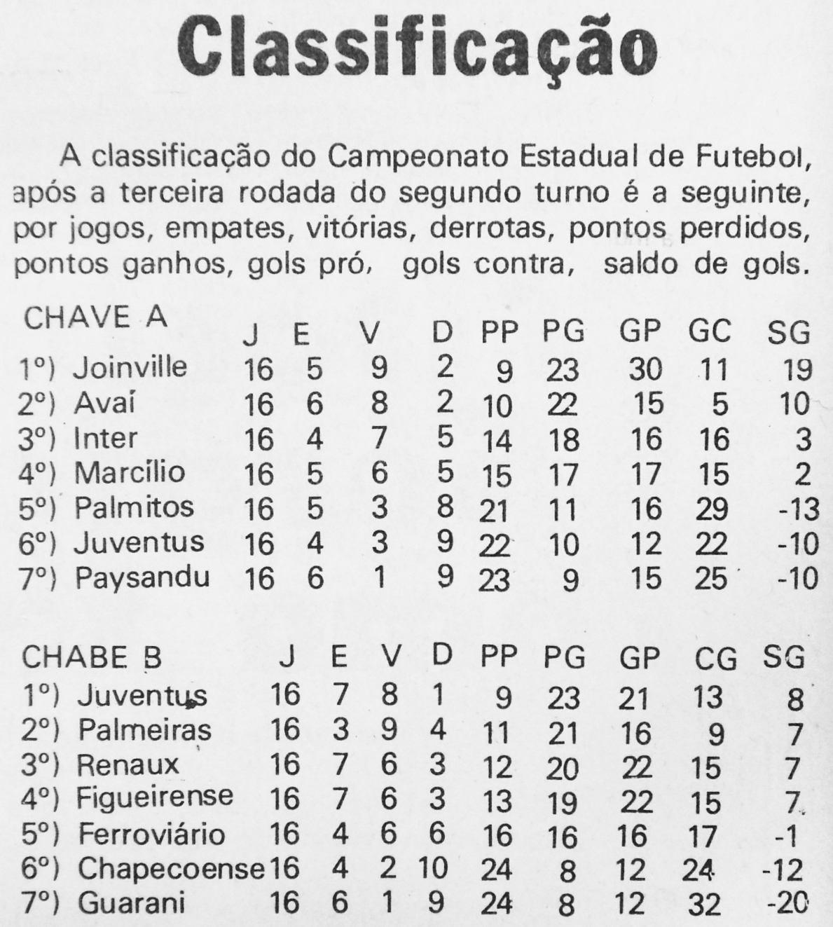 b-01-06-1976-jornal-de-sc-2