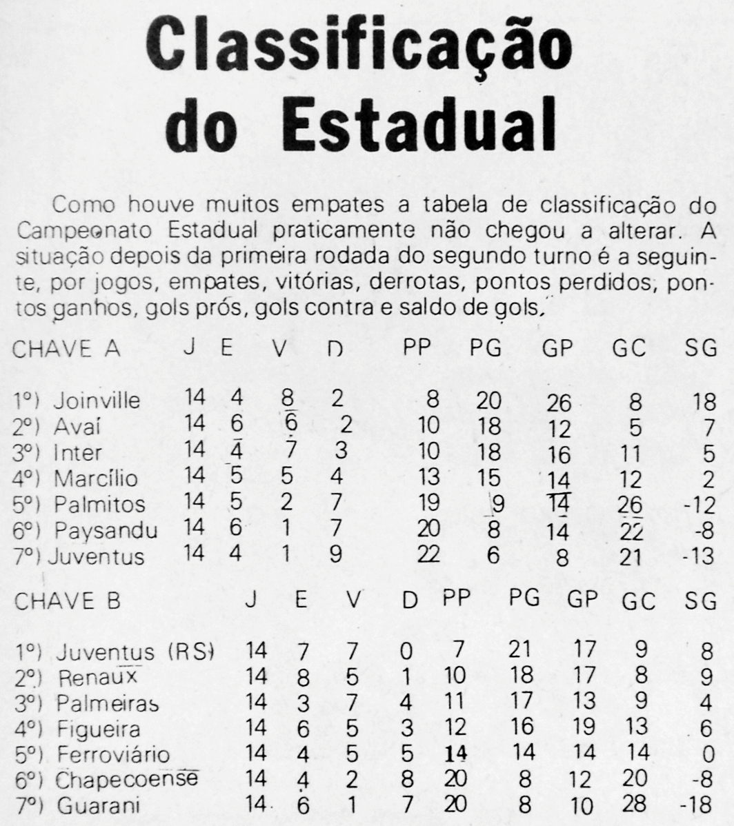 b-25-05-1976-jornal-de-sc-2